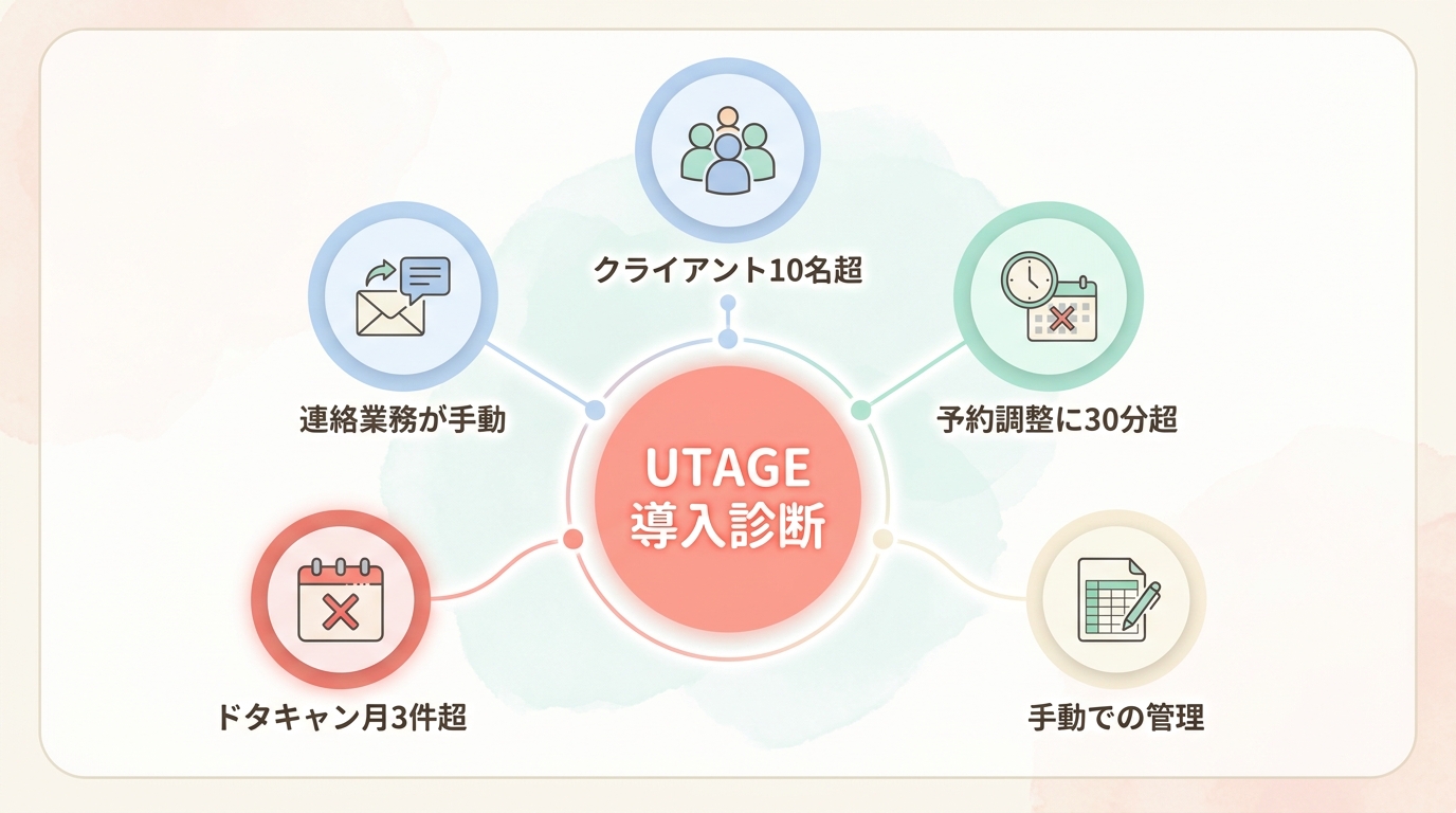 あなたはどのパターン? パーソナルトレーナーのUTAGE導入診断