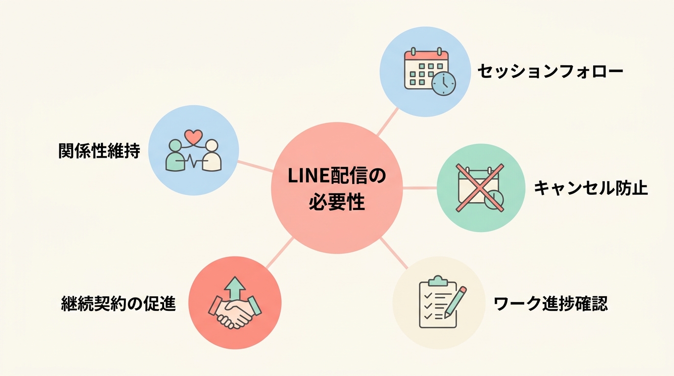 コーチング業界でLINE配信が必要な3つの理由