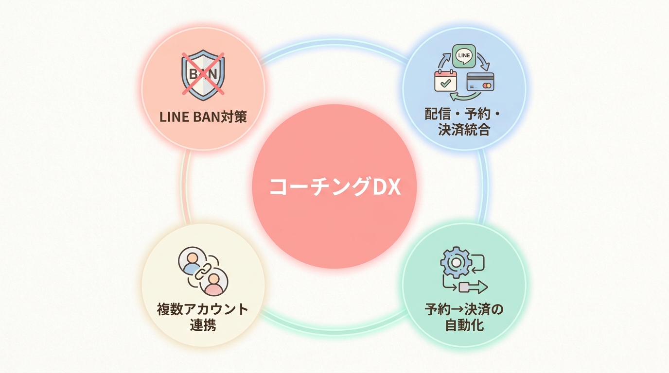 コーチング業界でUTAGEを使うメリット5つ