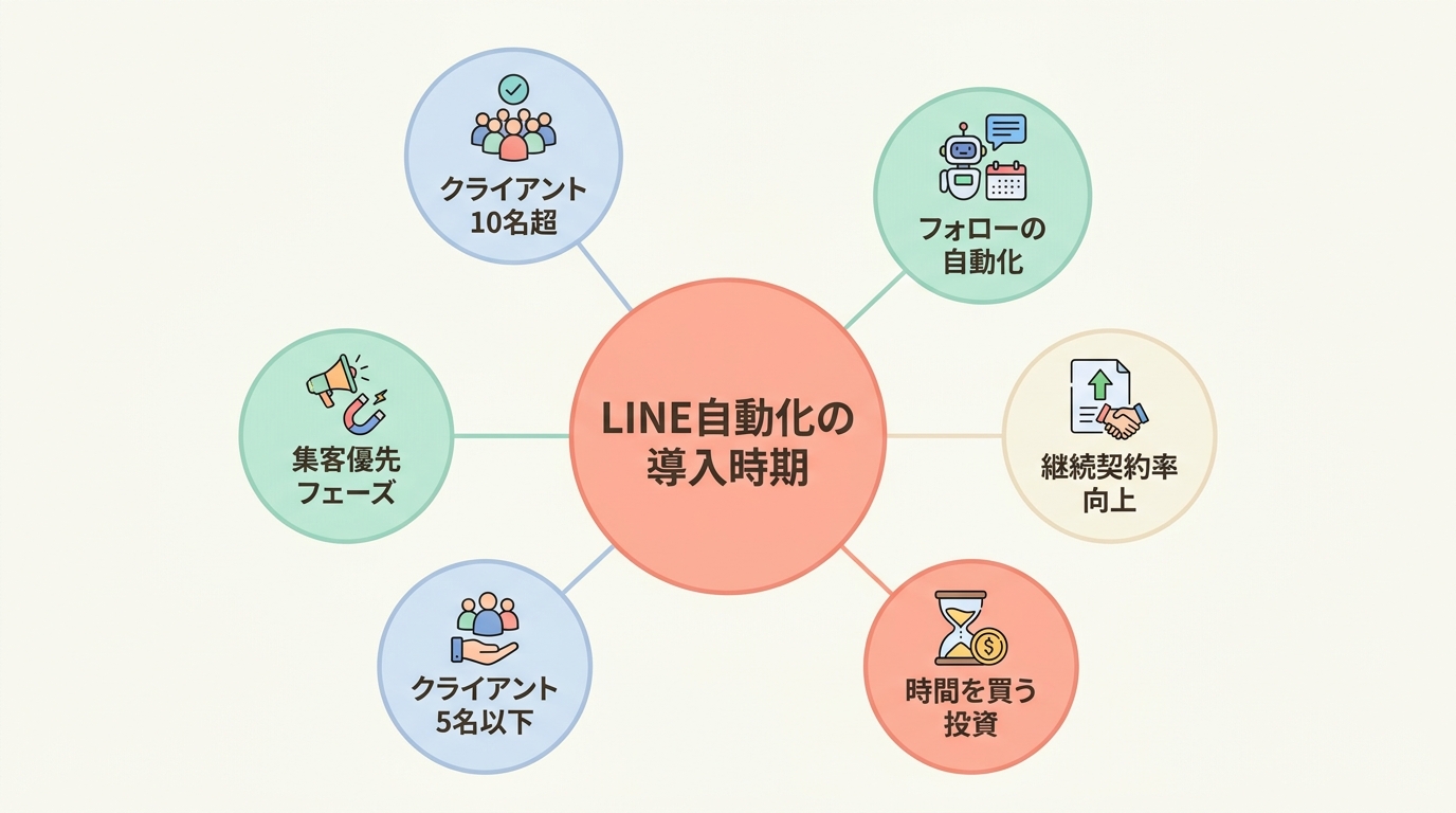コーチング業界でLINE配信を使うべき人・使わない方がいい人