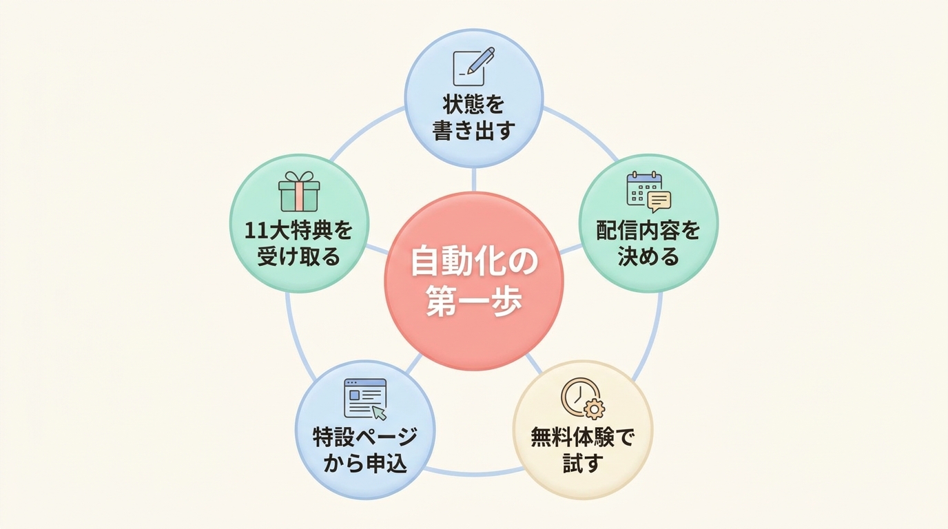コーチング業界でLINE配信を自動化するための次の一歩