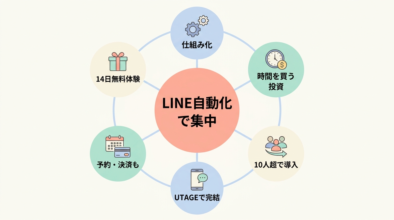 まとめ: コーチング業界でLINE配信を自動化し、クライアント対応に集中しよう