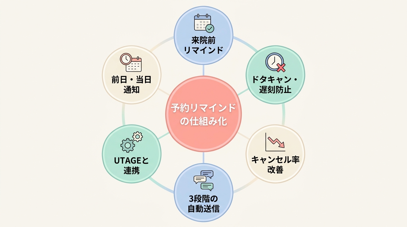 整体院のLINE配信を仕組み化する5つの設計パターン
