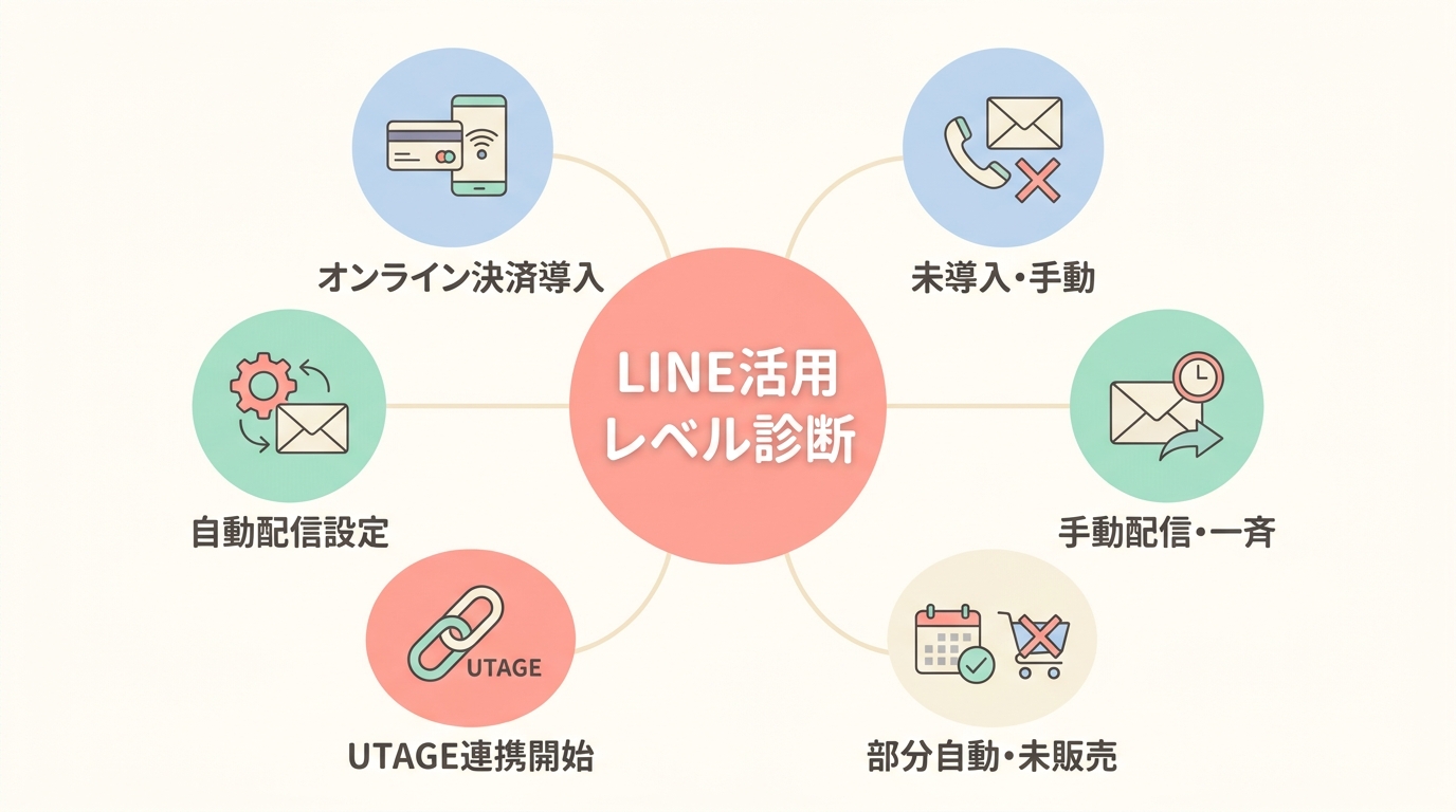 あなたの整体院は「どのレベル」か?自己診断チェックリスト