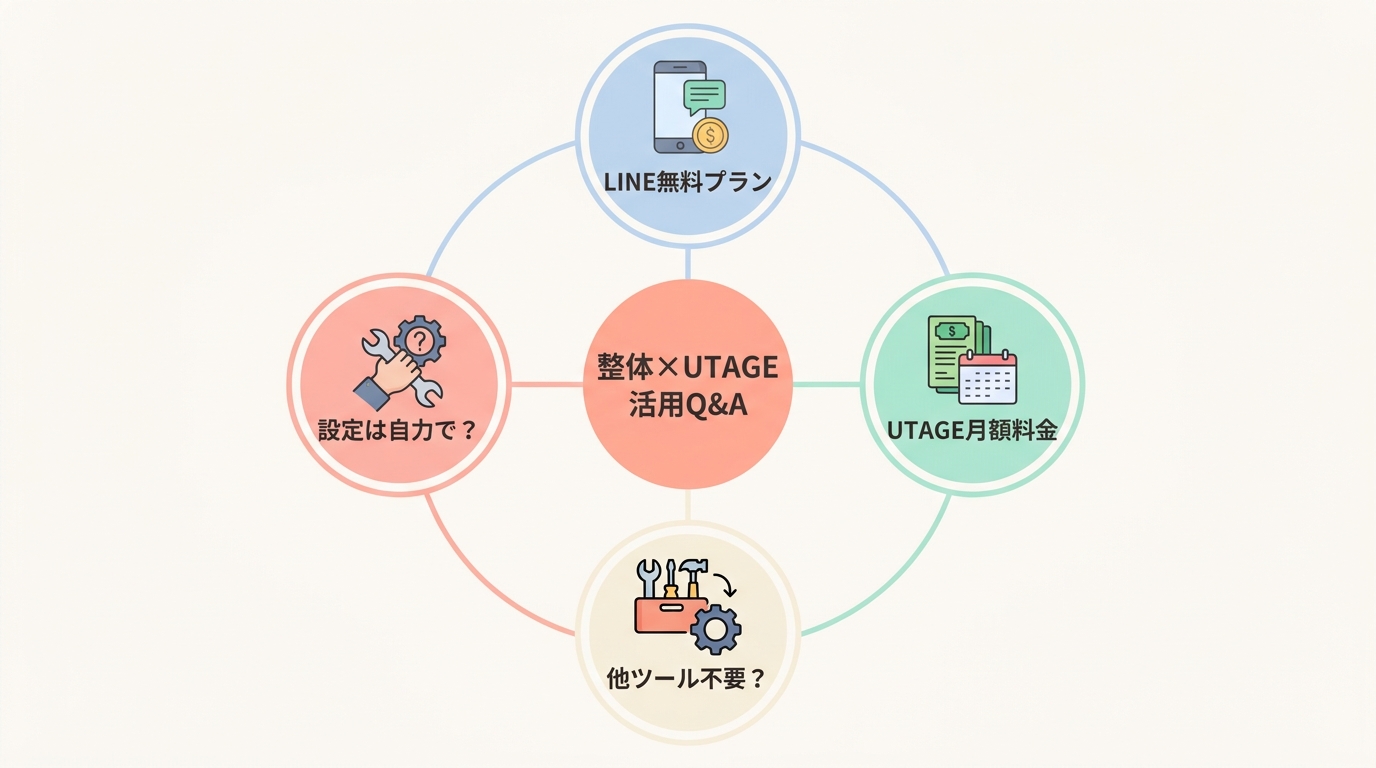 FAQ|整体院のLINE配信×UTAGEでよくある質問