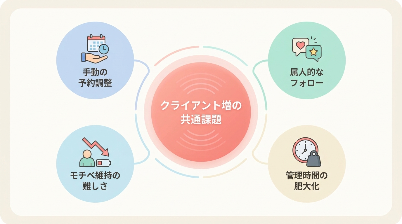 パーソナルトレーナーのLINE運用でよくある3つの悩み