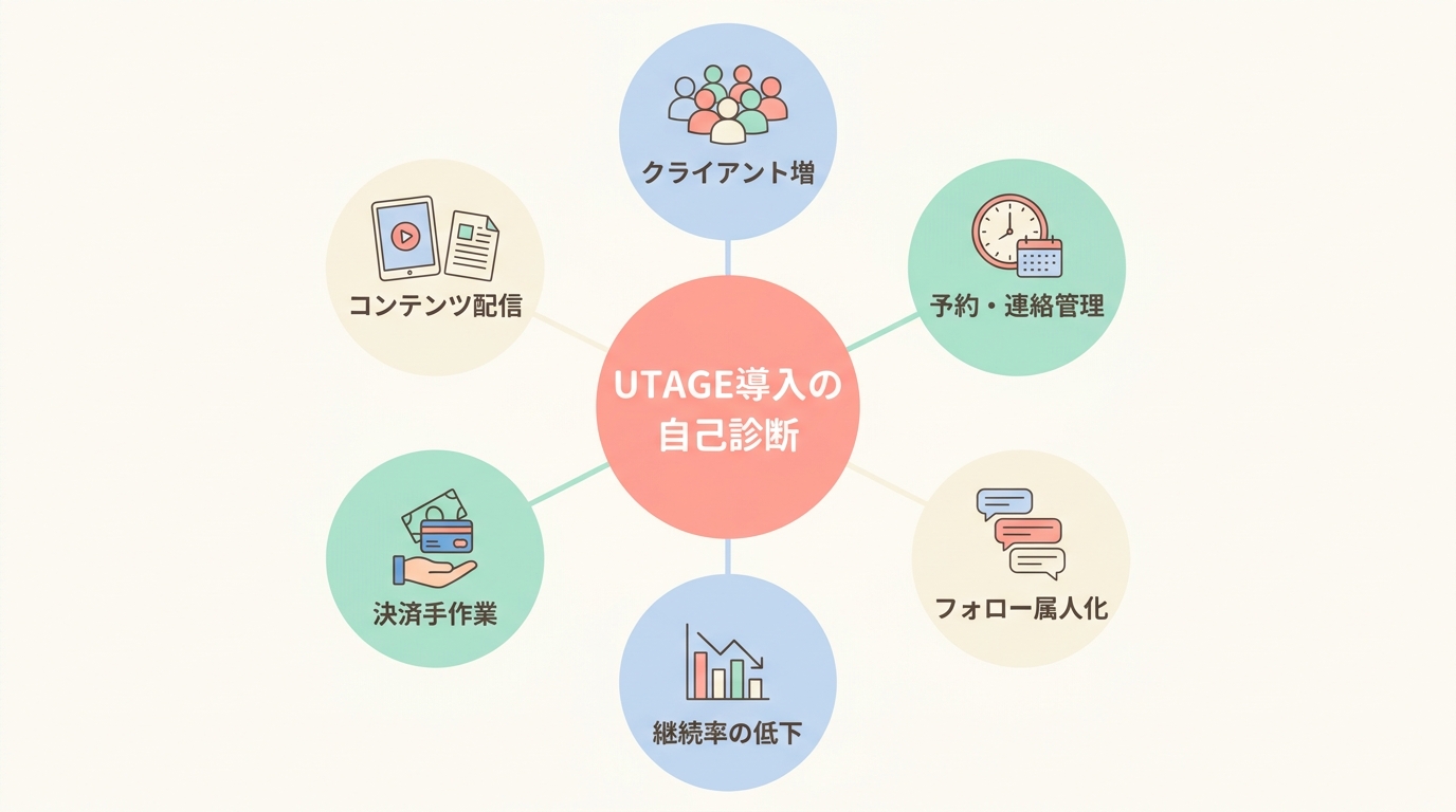 パーソナルトレーナーがUTAGEを使うべきか自己診断チェックリスト