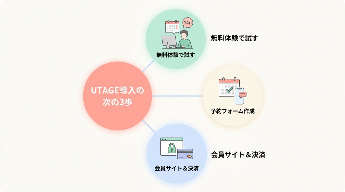 パーソナルトレーナーがUTAGEのLINE機能を使い始める次の一歩