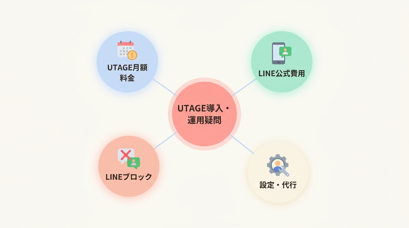 よくある質問(FAQ)